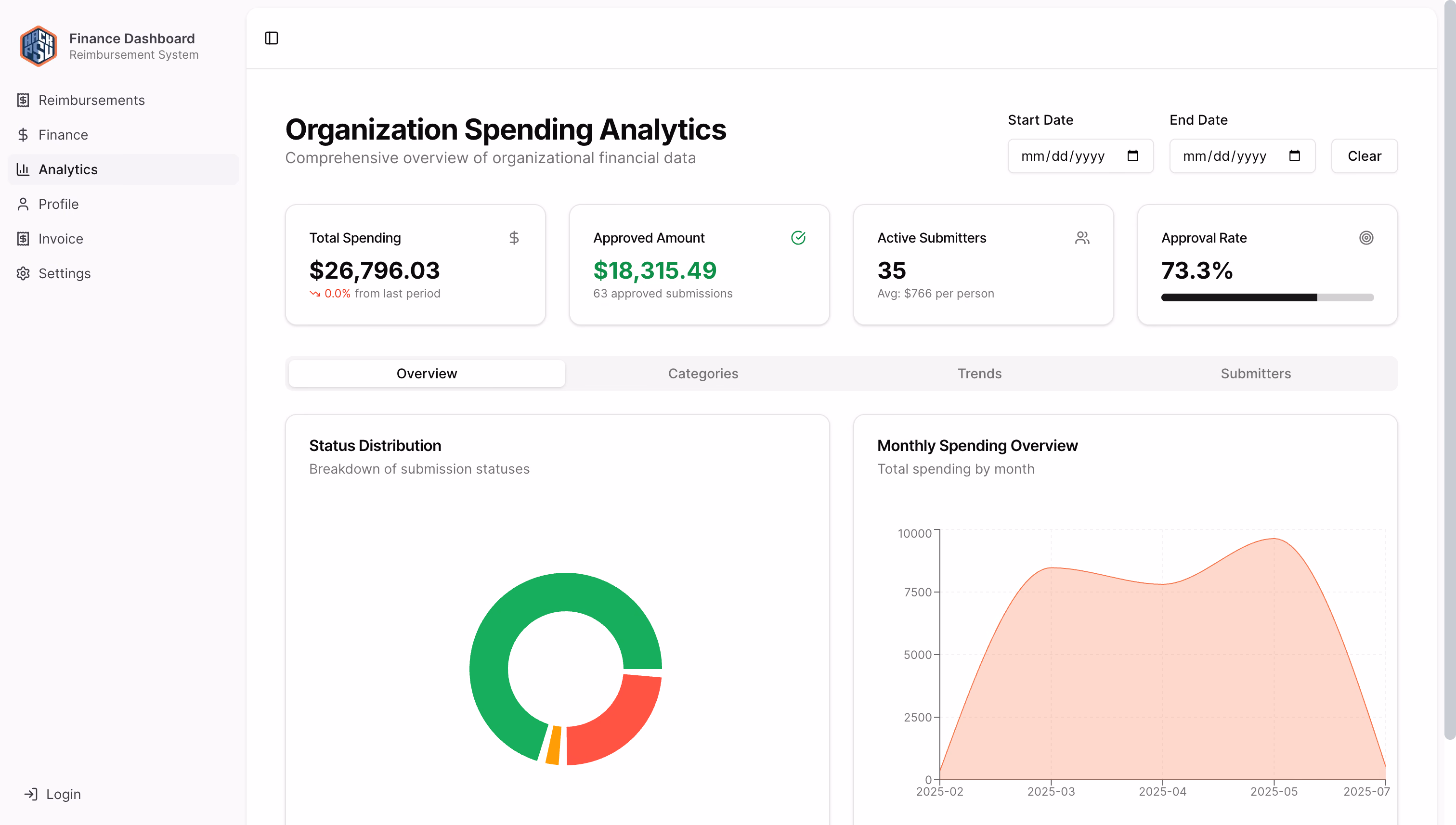Finance Dashboard