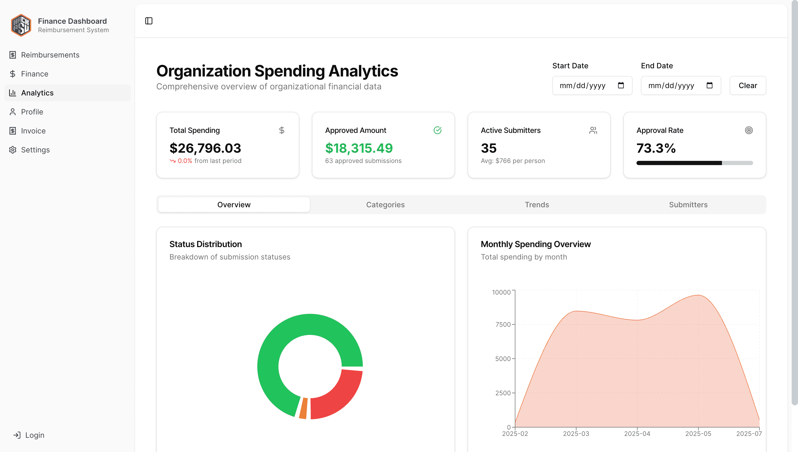 Building an Automated Finance System for HackPSU