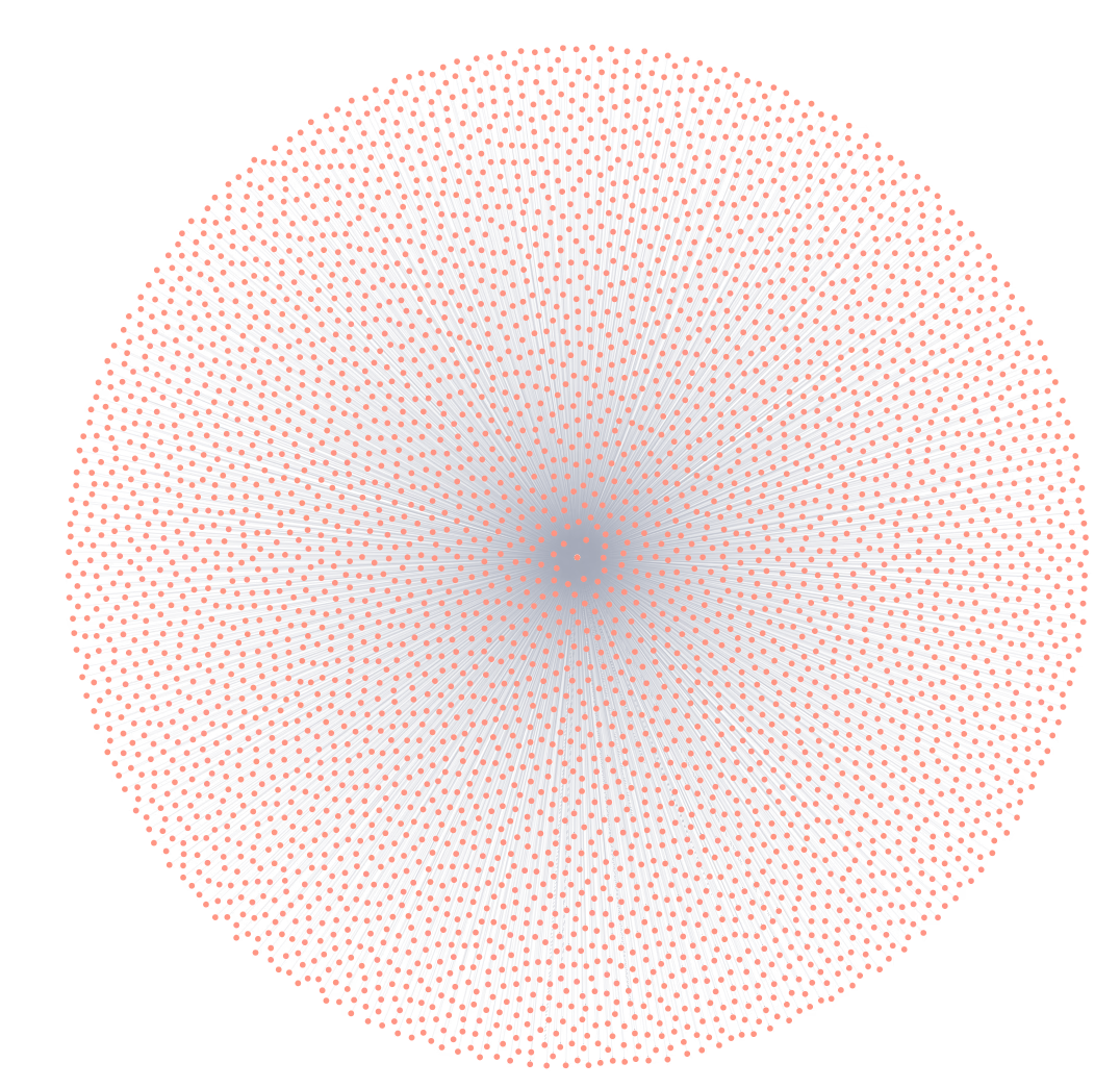 Weekend Project: Turning Wikipedia Into a Giant Network Graph