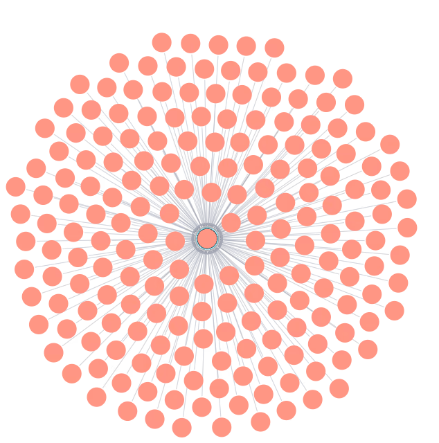 Knowledge Communities